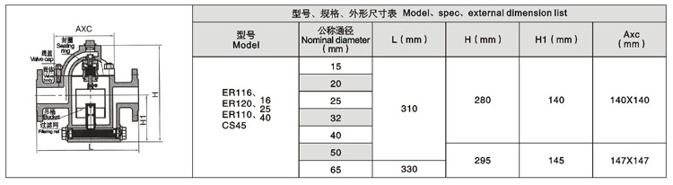 不锈钢闸阀|不锈钢截止阀|不锈钢止回阀|不锈钢蝶阀|硬密封蝶阀|不锈钢球阀|不锈钢阀门