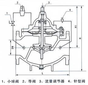 尺寸图