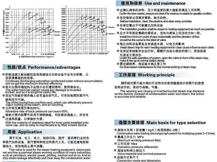 不锈钢闸阀|不锈钢截止阀|不锈钢止回阀|不锈钢蝶阀|硬密封蝶阀|不锈钢球阀|不锈钢阀门