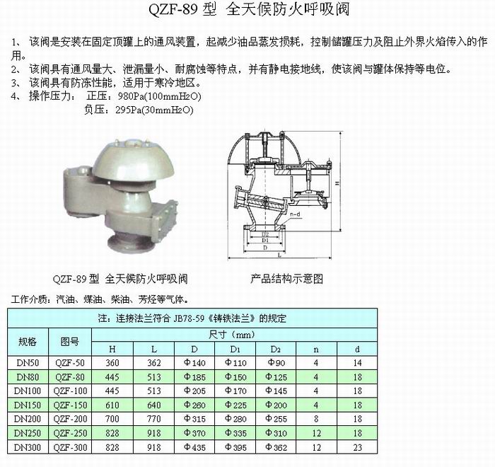 不锈钢闸阀|不锈钢截止阀|不锈钢止回阀|不锈钢蝶阀|硬密封蝶阀|不锈钢球阀|不锈钢阀门