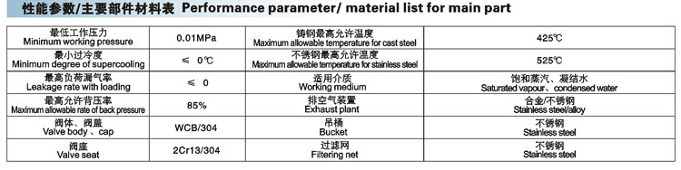 不锈钢闸阀|不锈钢截止阀|不锈钢止回阀|不锈钢蝶阀|硬密封蝶阀|不锈钢球阀|不锈钢阀门